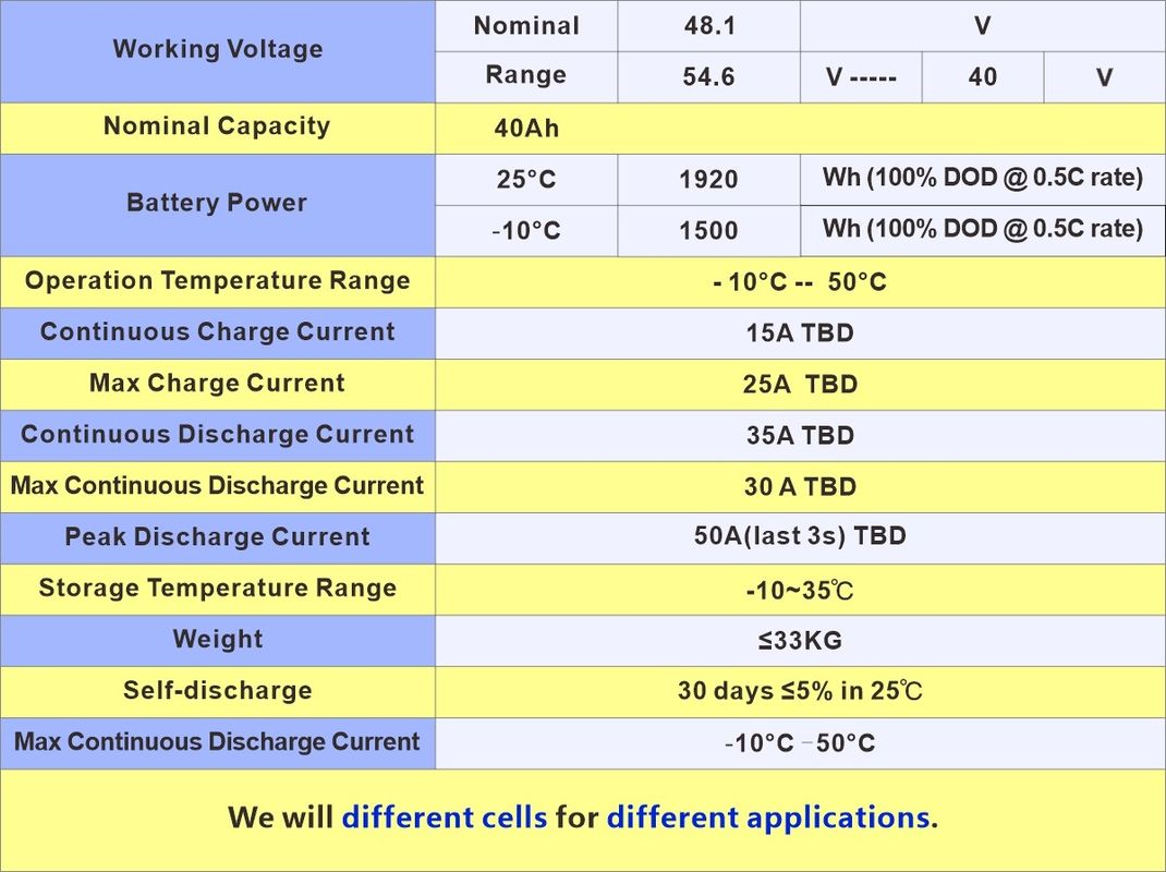 Προσαρμοσμένο πακέτο μπαταρίας Li Ion 24V 36V 48V 60V 72V 10Ah 20Ah 30Ah 40Ah μπαταρία ηλεκτρικού σκούτερ