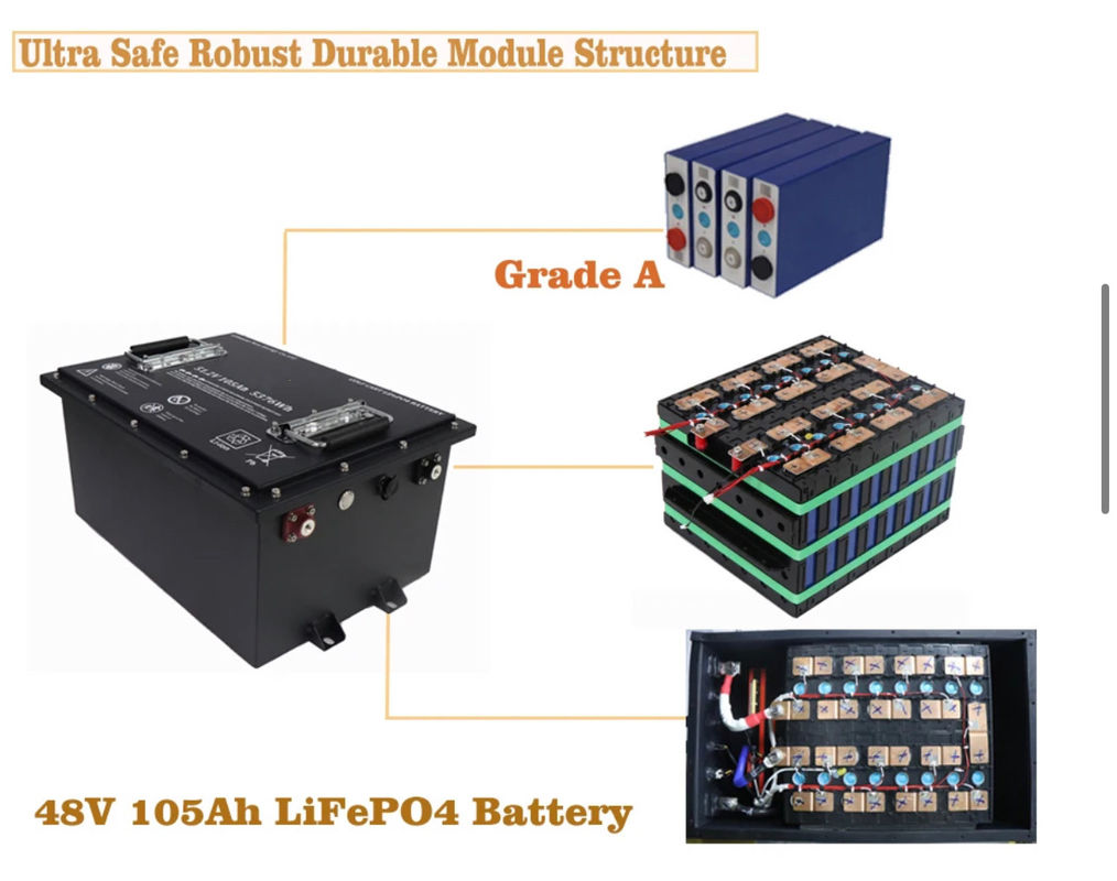 OEM ODM Δωρεάν συντήρηση επαναφορτιζόμενη 36v 48v 72v 100ah 200ah Λιθιοσίδηρο Φωσφορικά μπαταρίες καρότσι γκολφ 51.2V 105AH 58.4V