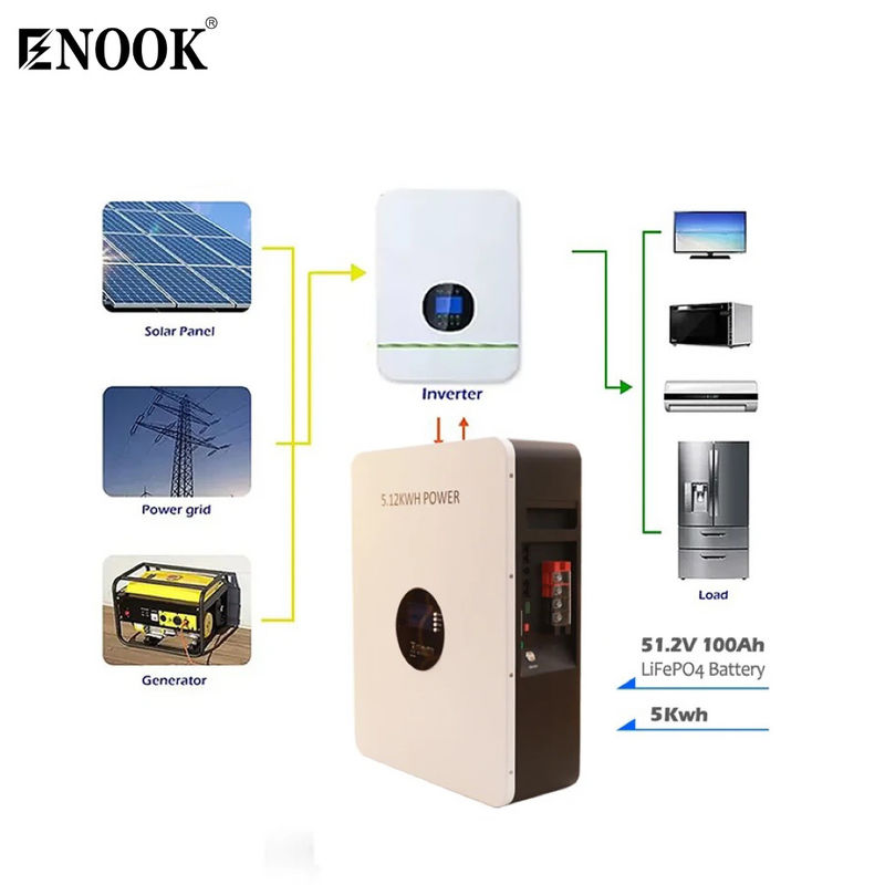 Λιθίου LifePO4 μπαταρία 48V 51.2V 100Ah 200Ah 5Kwh 10Kwh 2.5Kwh με BMS για off-grid / υβριδικό ηλιακό σύστημα